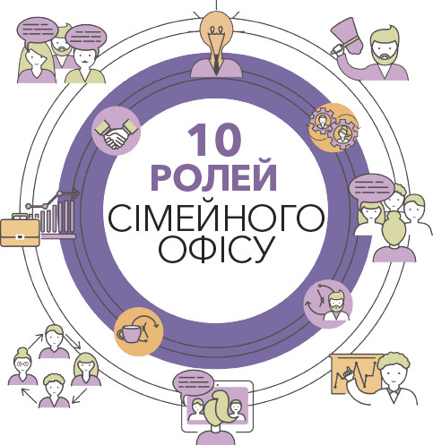 10 ролей сімейного офісу